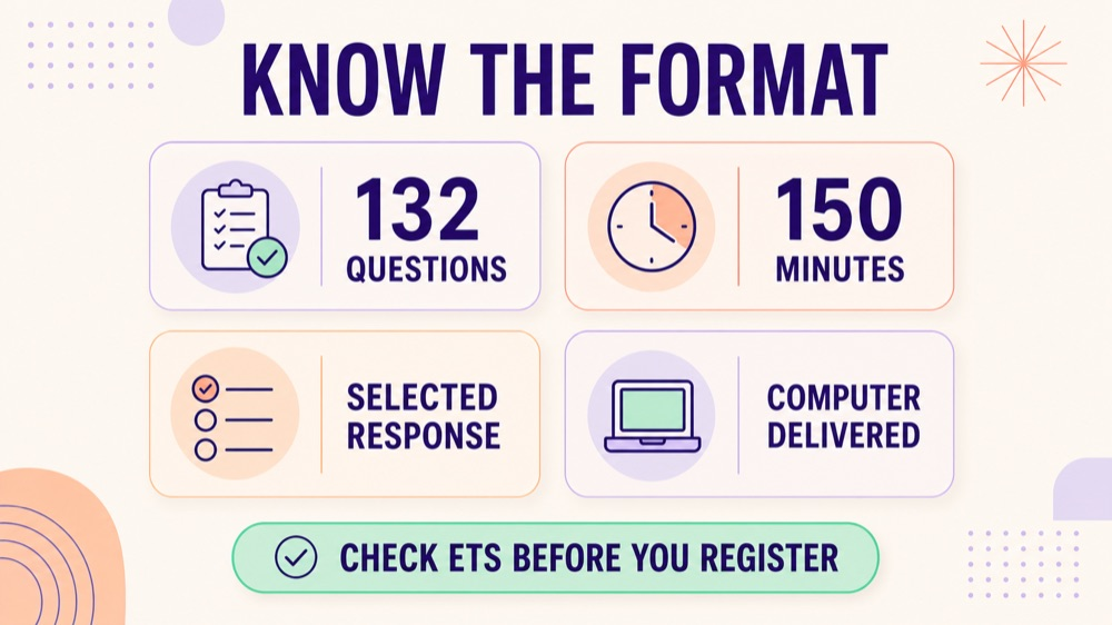SLP Praxis 5331 format infographic showing 132 questions, 150 minutes, selected response, and computer delivery