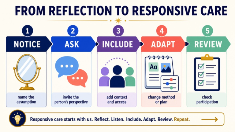 Cultural humility infographic showing the path from clinician reflection and open questions to fair assessment and responsive care