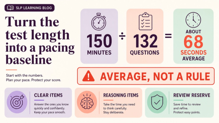 Pacing map showing 150 minutes, 132 questions, and an average planning baseline of about 68 seconds per question