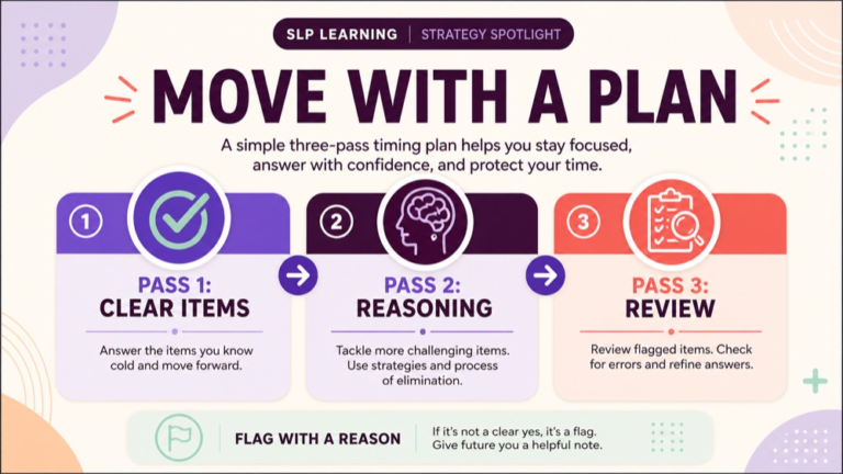 Three-pass SLP Praxis timing plan for answering, reasoning, and final review