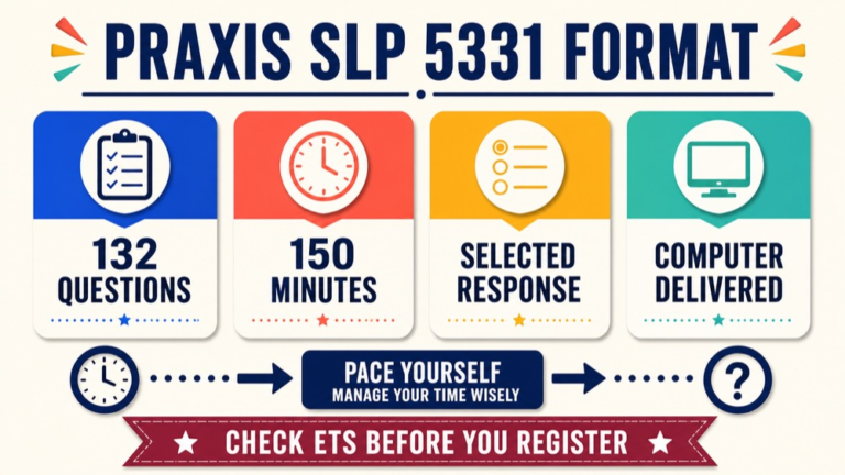 Praxis SLP 5331 test format infographic