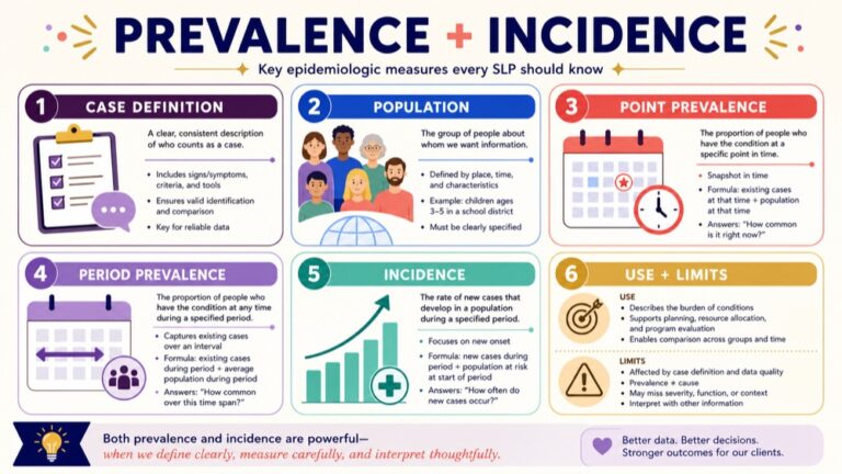 Prevalence and incidence in communication disorders map connecting case definition, population, time, ascertainment, bias, and use