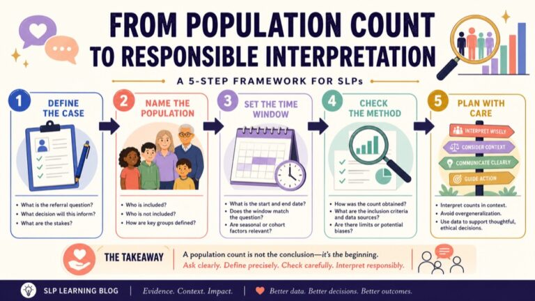 Prevalence and incidence in communication disorders infographic showing the path from a population count to responsible service planning