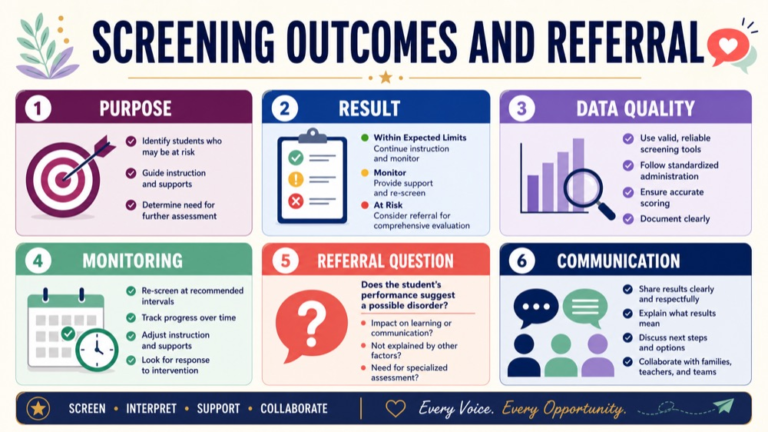 Screening outcomes and referral map connecting purpose, result, data quality, monitoring, referral question, and communication