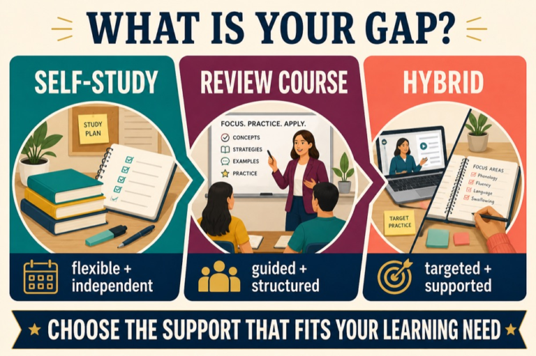 Decision path showing when self-study, a review course, or a hybrid plan may fit
