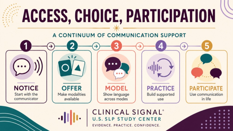Aac intervention infographic showing context, evidence, and proportionate next steps