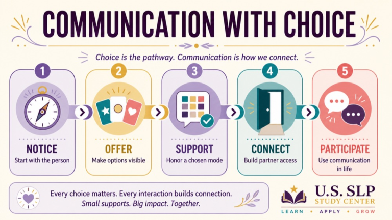 Autism communication intervention infographic showing context, evidence, and proportionate next steps