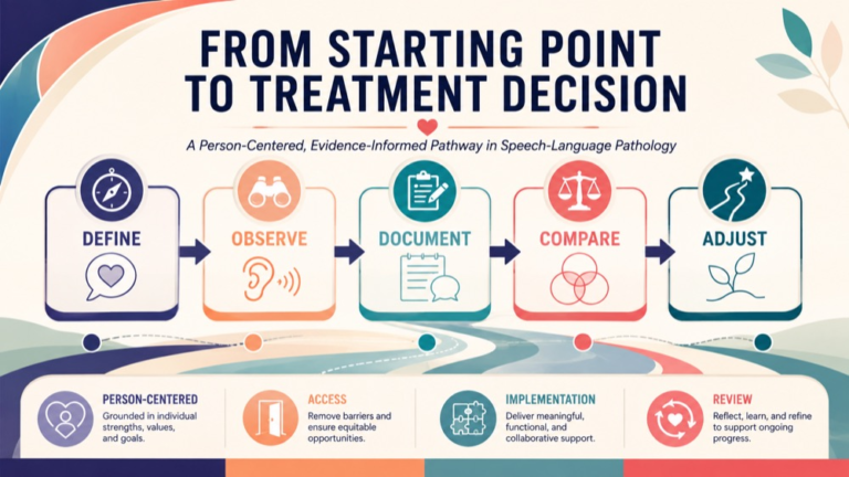 Baseline data treatment planning infographic showing context, evidence, and proportionate next steps