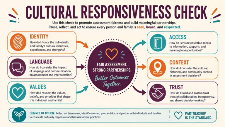 Culturally responsive assessment concept map showing the core domains and clinical questions