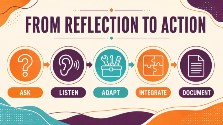Culturally responsive assessment infographic showing context, evidence, and proportionate next steps