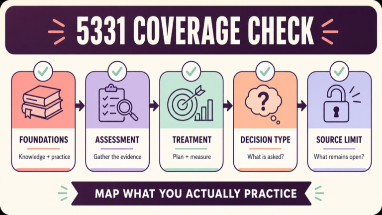 Free Praxis practice test speech pathology 5331 coverage map across foundations assessment and treatment