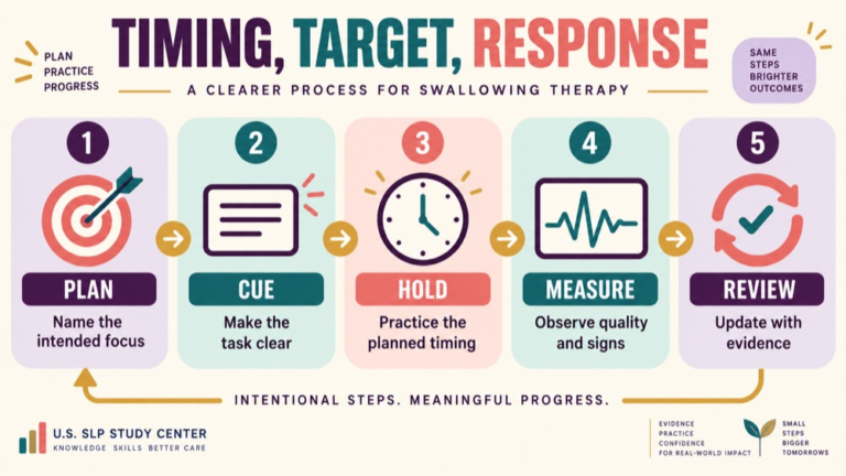 Mendelsohn maneuver infographic showing context, evidence, and proportionate next steps