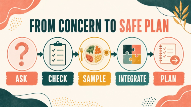Pediatric feeding assessment infographic showing context, evidence, and proportionate next steps