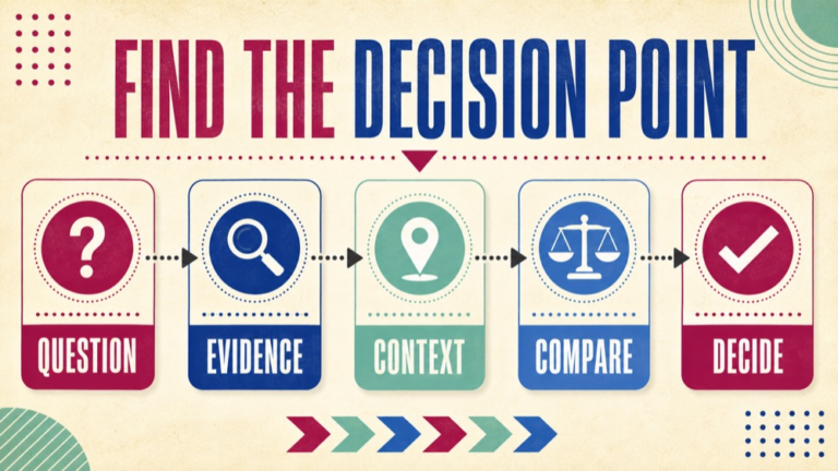 praxis speech language pathology review infographic showing evidence, context, next