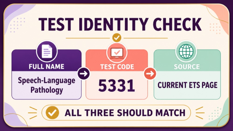 Praxis Speech Language Pathology test code 5331 identity check across ETS page registration and study resources