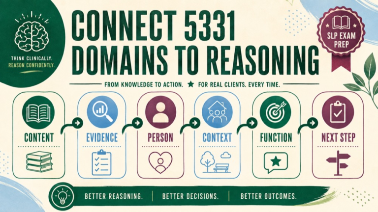 praxis study guide speech language pathology infographic showing connect 5331 domains to reasoning