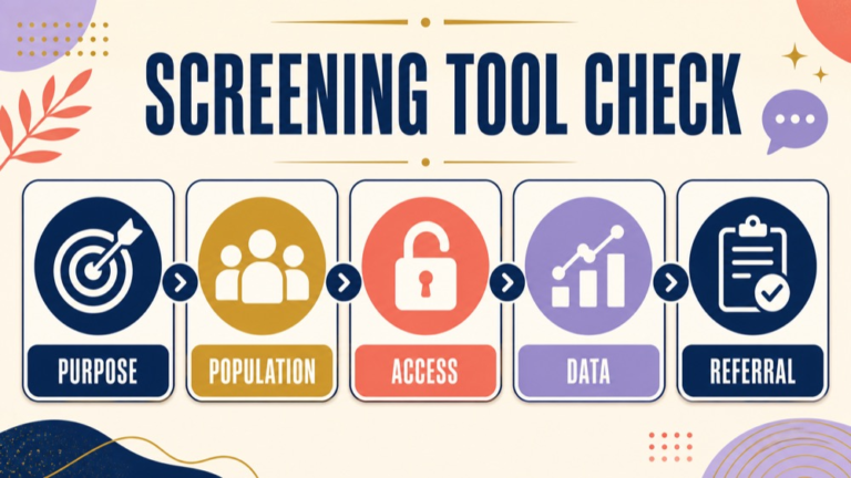 Screening tools in speech-language pathology map connecting clinical question, purpose, evidence, language fit, complementary data, and decision