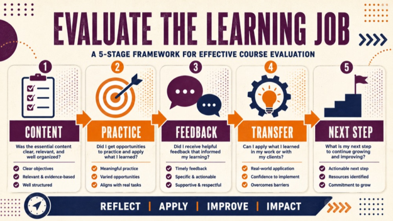 slp praxis course vs self study infographic showing course or self study?