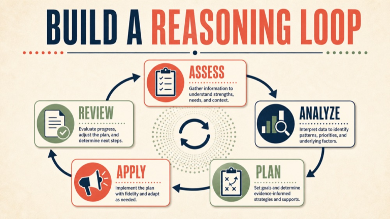slp praxis course vs self study infographic showing structure, feedback, flexibility