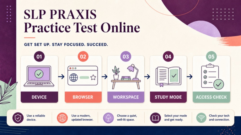 SLP Praxis practice test online setup map for device browser workspace and study mode