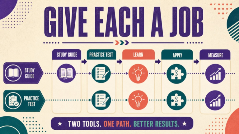 slp praxis study guide vs practice test infographic showing study guide or practice test?