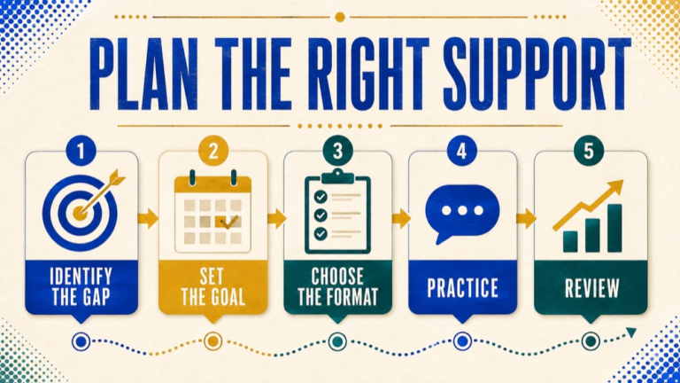 slp praxis tutoring infographic showing prepare for slp praxis tutoring