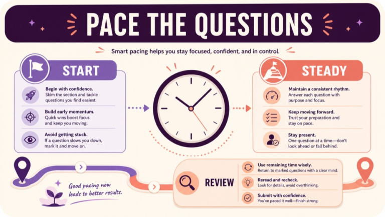 Current ETS question count connected to Praxis 5331 timing and format