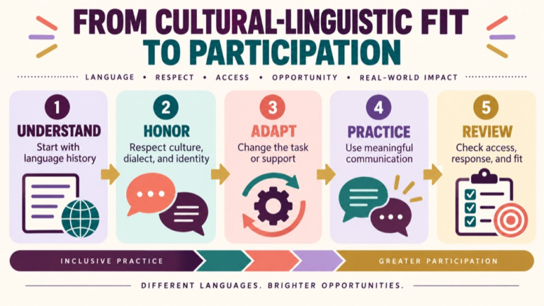 Treatment adaptations cultural linguistic infographic showing context, evidence, and proportionate next steps