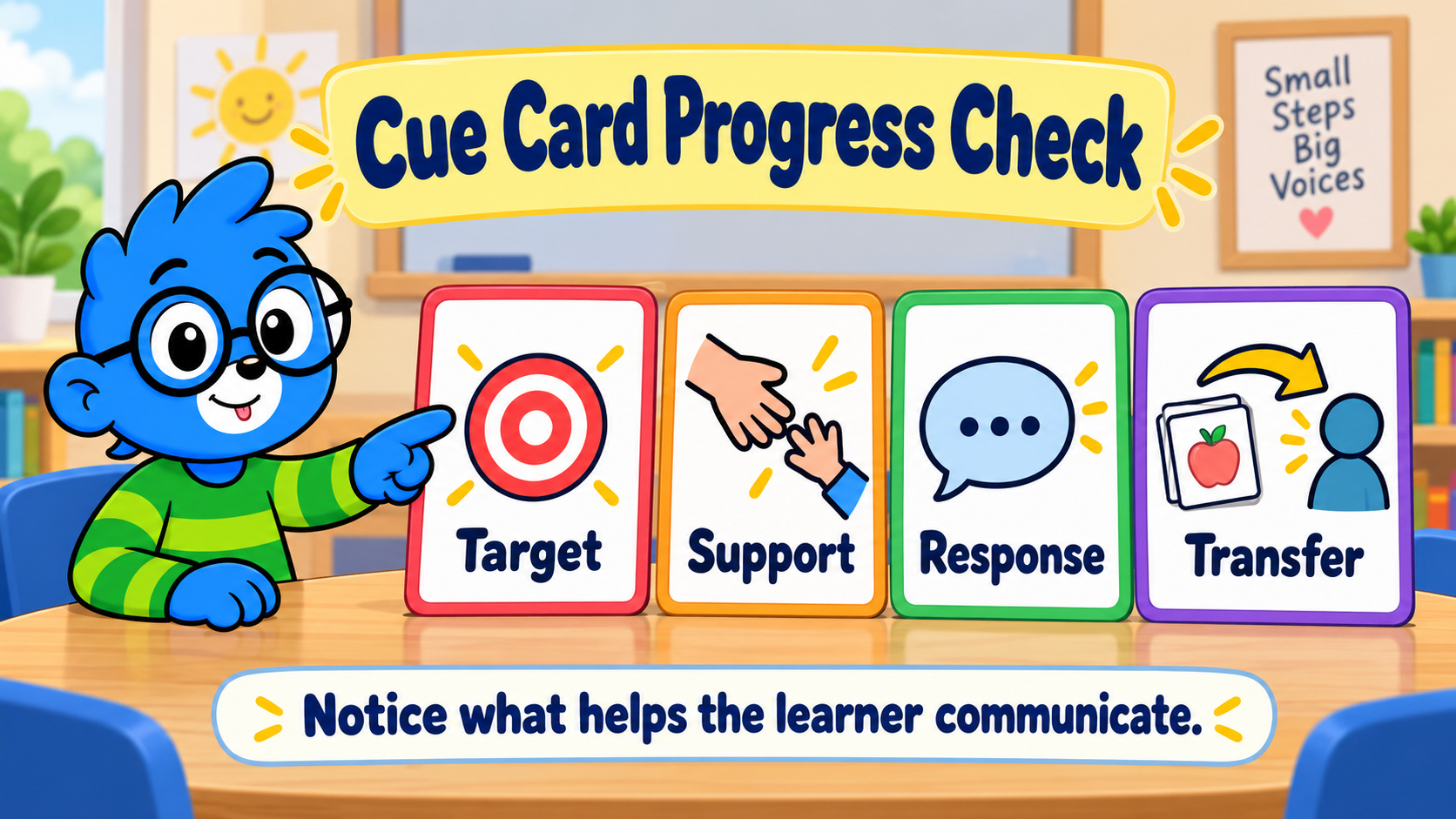 TAVI checking cue card target, support, response, and transfer