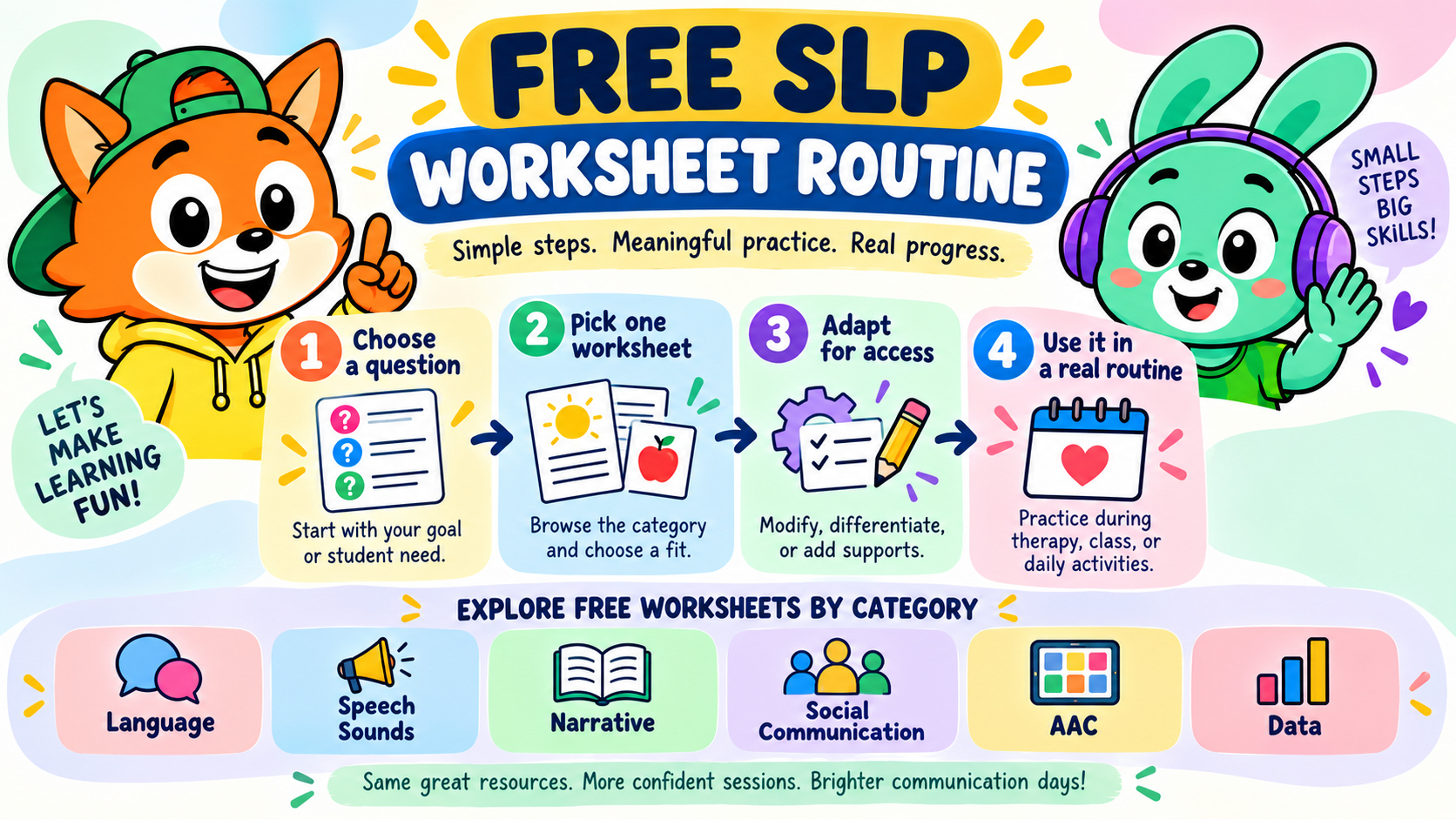 PIP and LUMA showing a routine for choosing and adapting free SLP materials