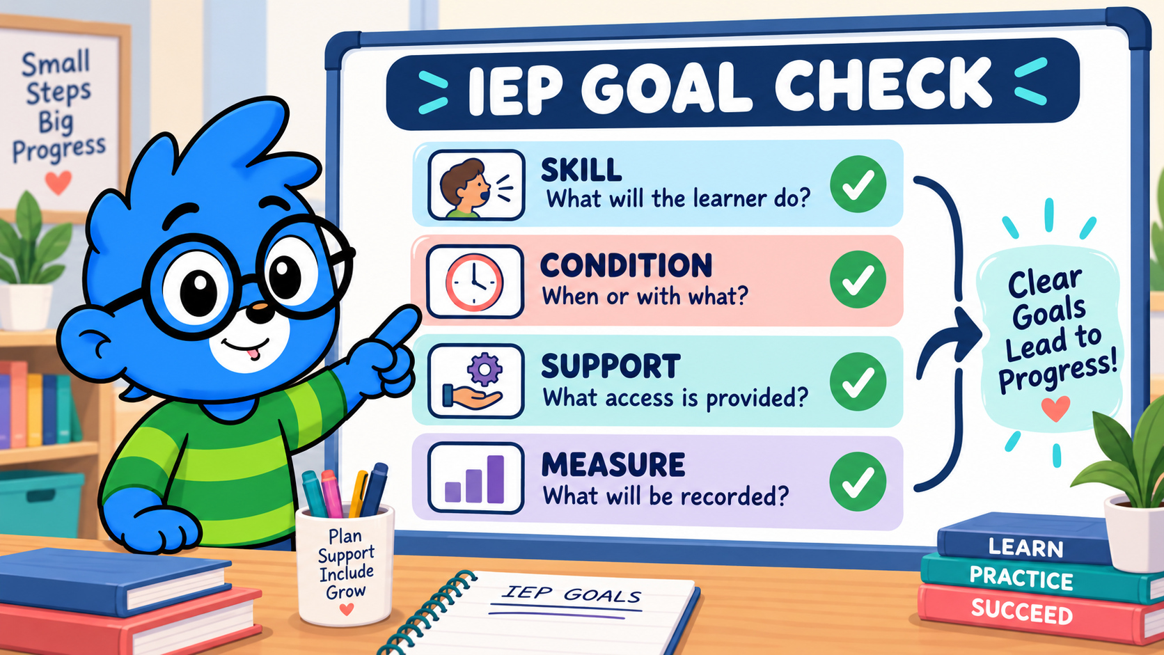 TAVI checking inferencing goal progress through evidence and transfer