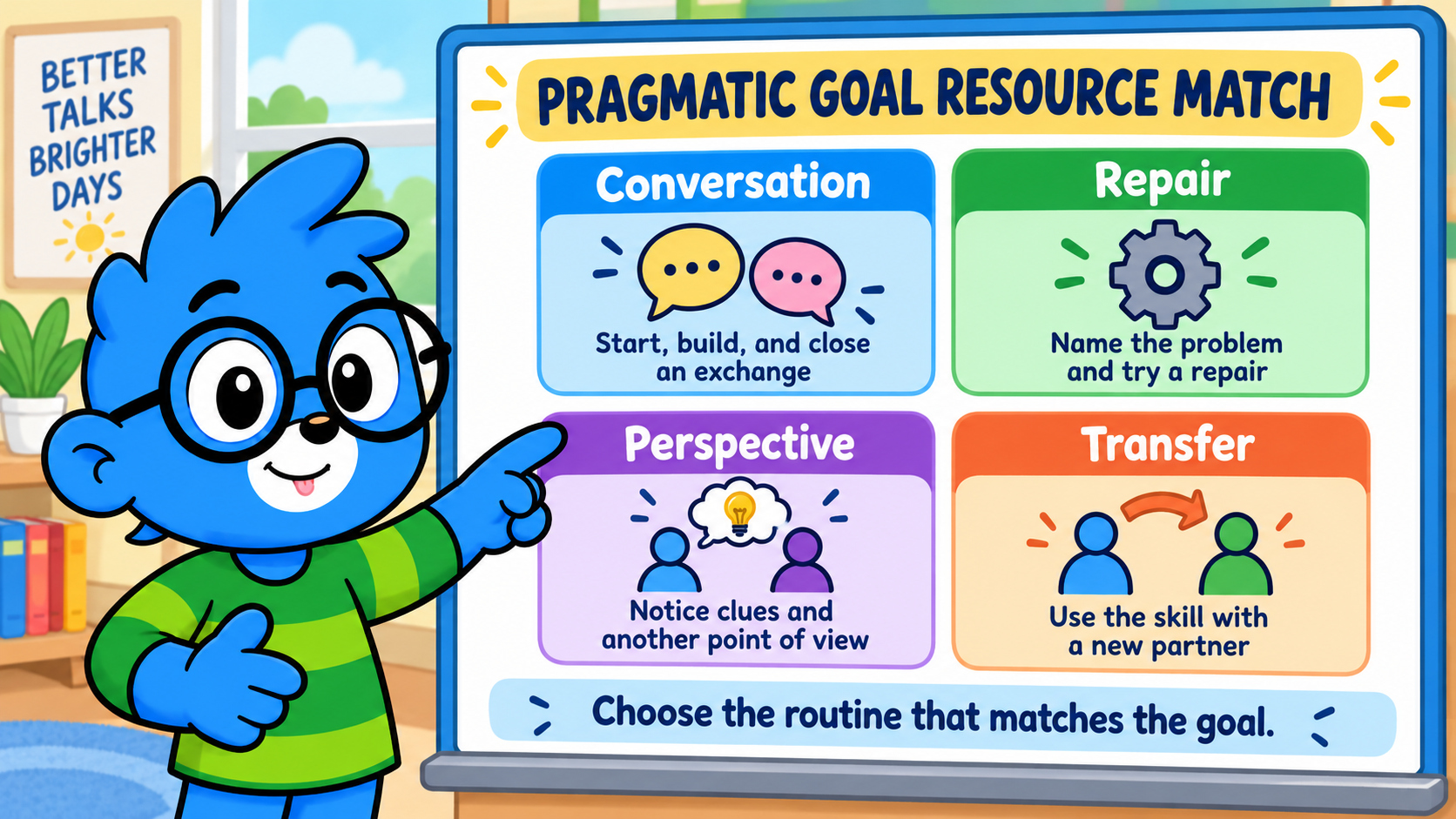 TAVI matching pragmatic speech goals to conversation, repair, perspective, and transfer resources
