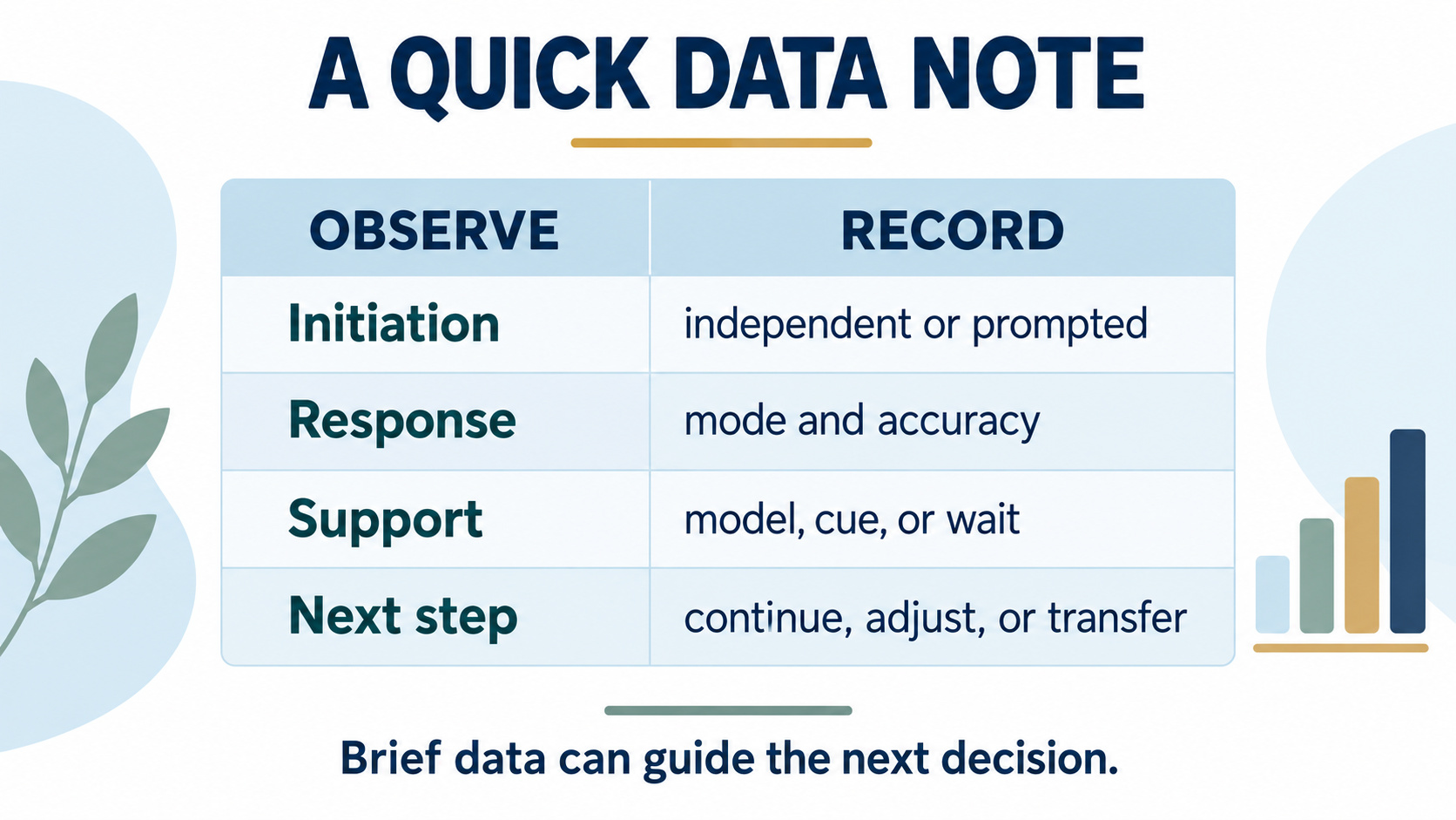 Speech Data Sheets progress check showing opportunity, response, support, and next step