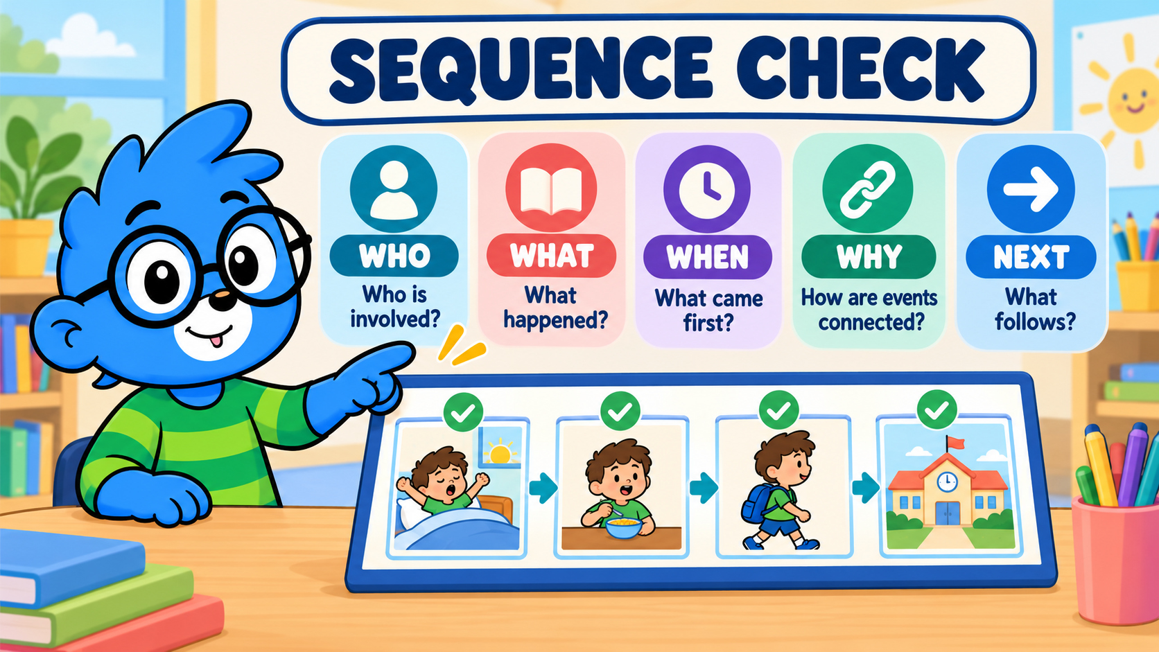 TAVI showing a sequencing activity progress check