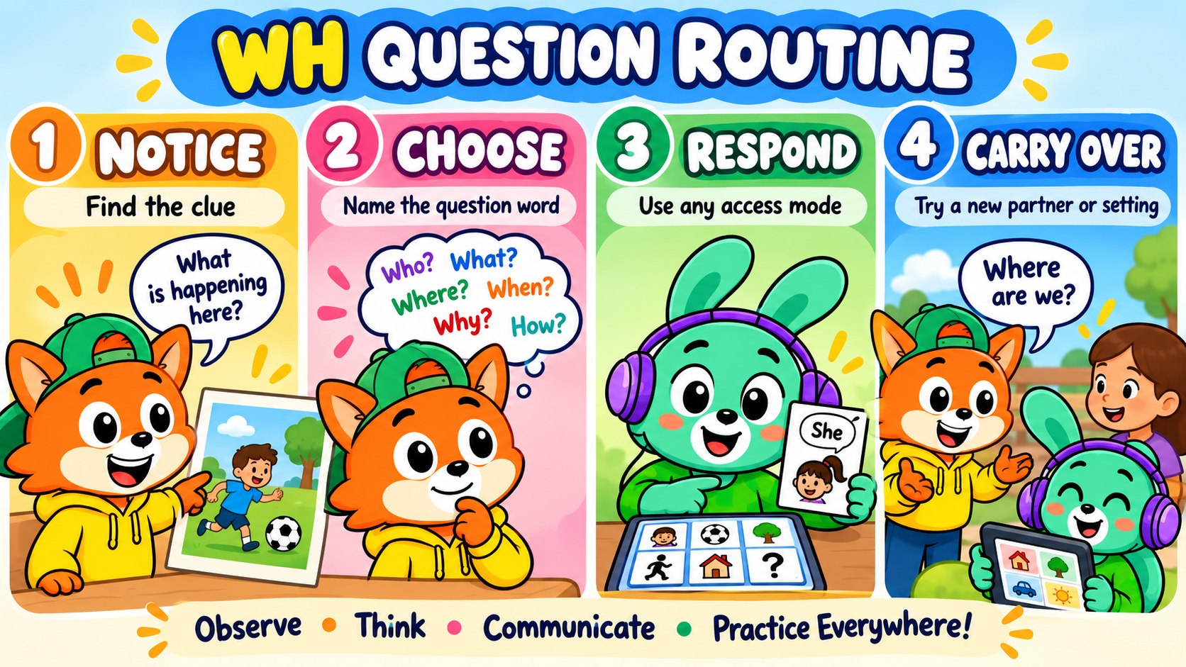 PIP and LUMA demonstrating a WH questions visual routine